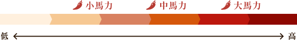 辛さレベル